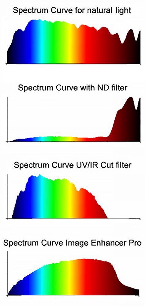 mestrenova change color spectrum superimpose