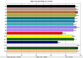 BSG TILELIGHT56K 01 5747K ColorRendering