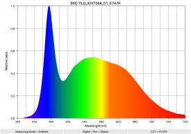 BSG TILELIGHT56K 01 5747K SpectralDistribution