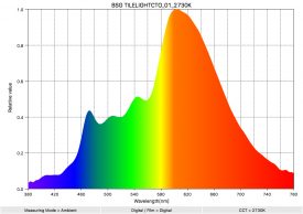 BSG TILELIGHTCTO 01 2730K SpectralDistribution