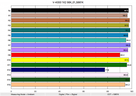 Fotodiox Pro V 4000 1X2 56K 01 5861K ColorRendering