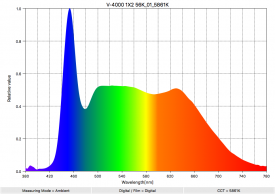 Fotodiox Pro V 4000 1X2 56K 01 5861K SpectralDistribution