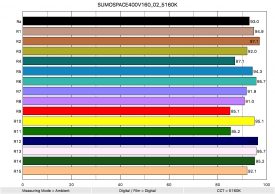 SUMOSPACE400V160 02 5160K ColorRendering