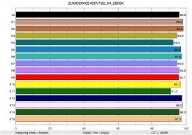 SUMOSPACE400V160 04 2809K ColorRendering