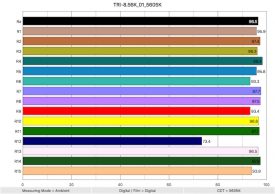 TRI 8.56K 01 5605K ColorRendering