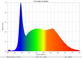 TRI 8.56K 01 5605K SpectralDistribution