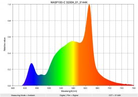 WASP100 C 3200K 01 3144K SpectralDistribution