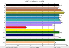 WASP100 C 5600K 01 5058K ColorRendering
