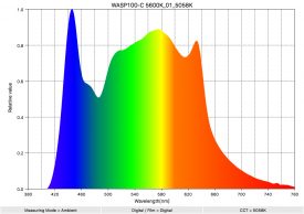 WASP100 C 5600K 01 5058K SpectralDistribution