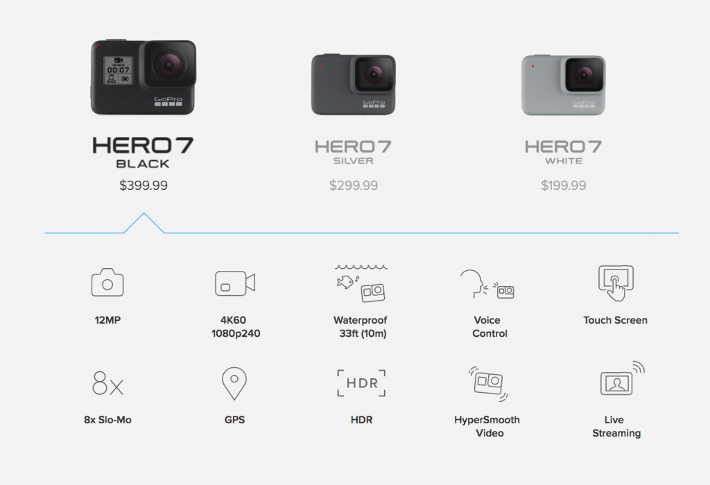 販促大王GoPro HERO7 BLACK ビデオカメラ