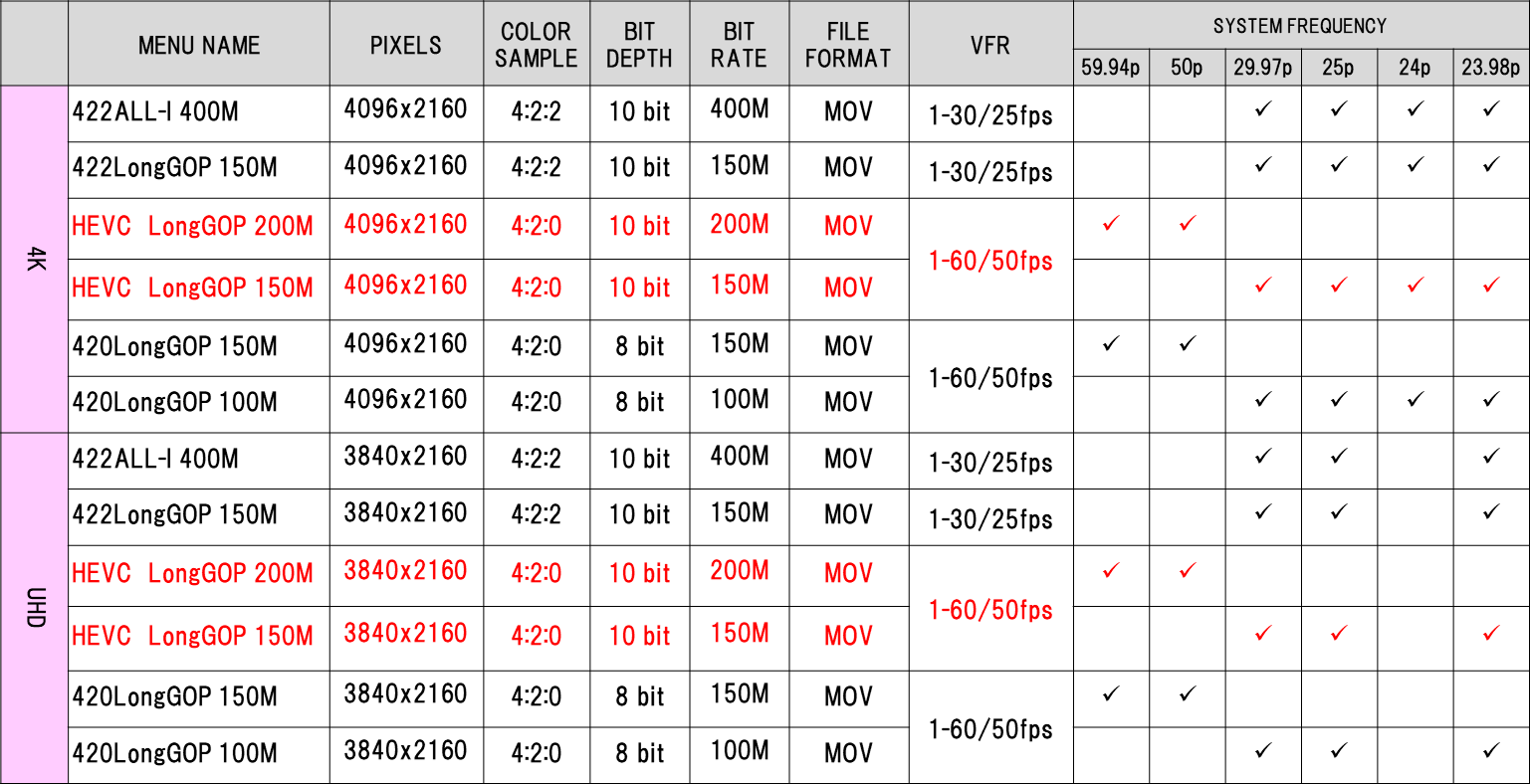 Битрейт для HEVC. ХЕВК Формат. Битрейт 4000.