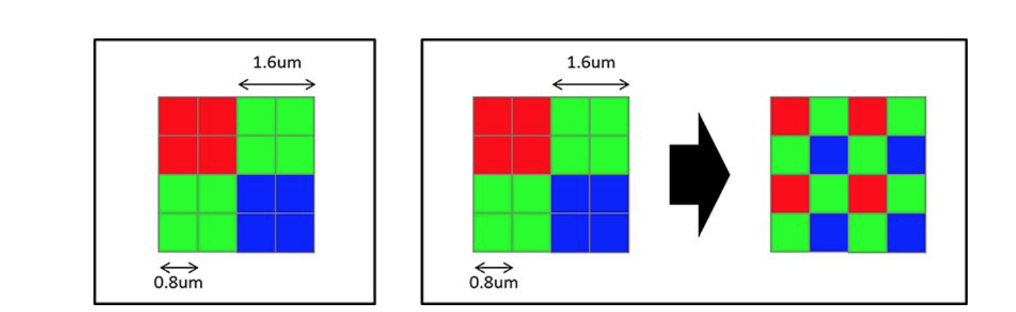 Pixel array. Quad Bayer. Байеровская матрица. Байеровский фильтр. Bayer sensor Strategy.