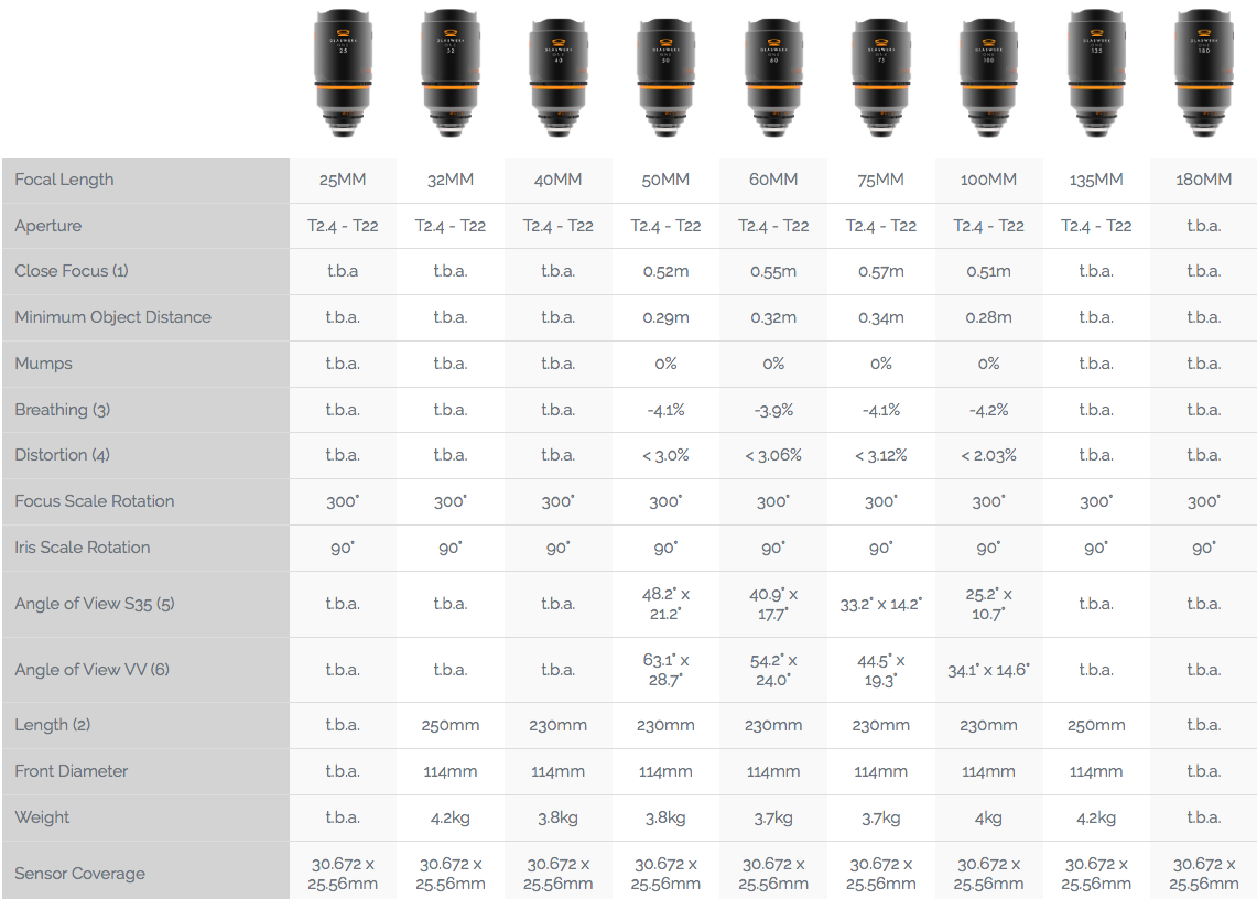 GLASWERK ONE & ONE+Vista Vision 2x Front Anamorphic - Newsshooter