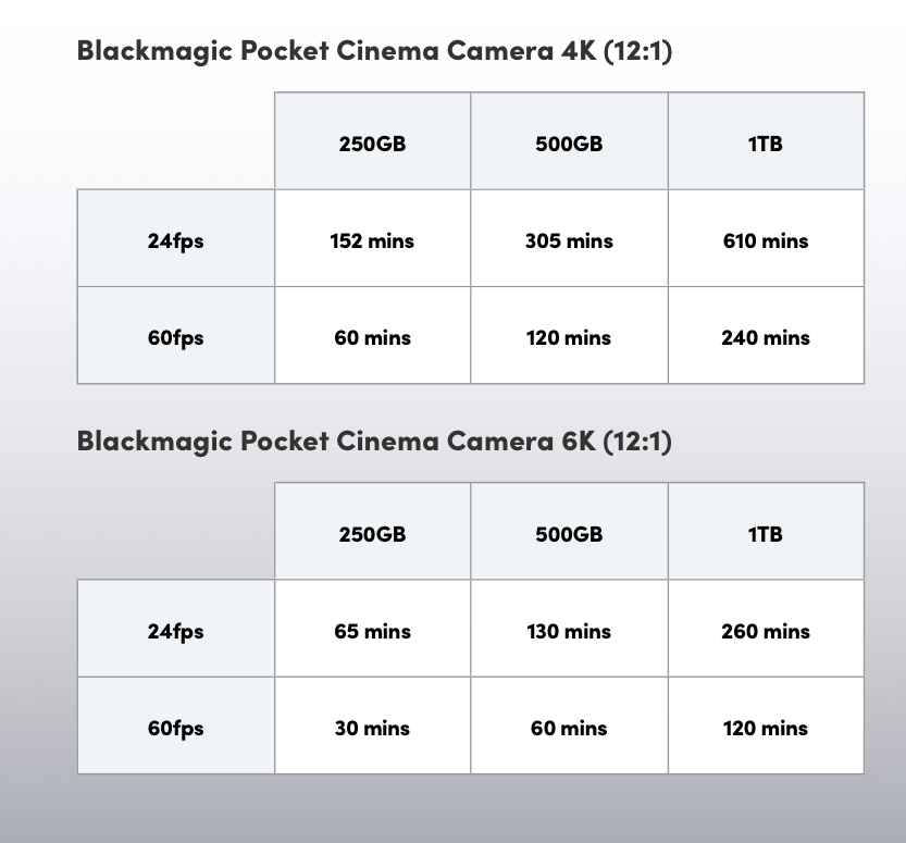 Формат покет. Камера Blackmagic 6k. Blackmagic Pocket Cinema Camera 6k sensor Size. Blackmagic Pocket Cinema 6k Pro. Blackmagic 6k Форматы.