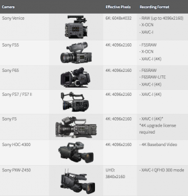 Netflix updates its Cameras and Image Capture list - Newsshooter