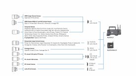 2020 02 24 ARRI LF System Lens Compatibility PPT 16by9 1920x1080 preview