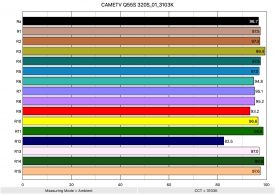 CAMETV Q55S 320S 01 3103K ColorRendering