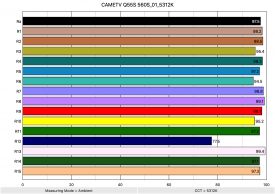 CAMETV Q55S 560S 01 5312K ColorRendering