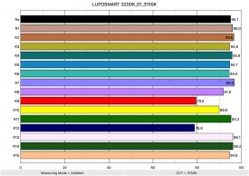 LUPOSMART 3200K 01 3155K ColorRendering