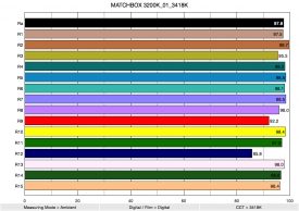 MATCHBOX 3200K 01 3418K ColorRendering