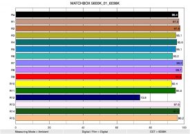 MATCHBOX 5600K 01 6036K ColorRendering