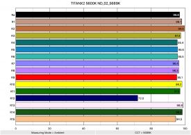 TITANX2 5600K ND 02 5689K ColorRendering