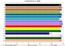 ALADDIN BIFLEX 01 5899K ColorRendering