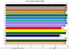 INTELLYMEGA 3200 01 3299K ColorRendering