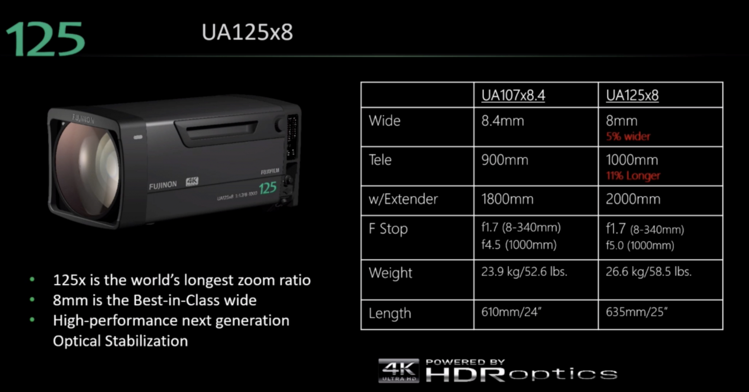 Fujinon UA125X8 – World’s highest 125X zoom ratio 4K lens - Newsshooter