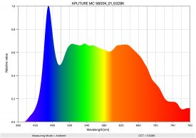 APUTURE MC 5600K 01 5328K SpectralDistribution