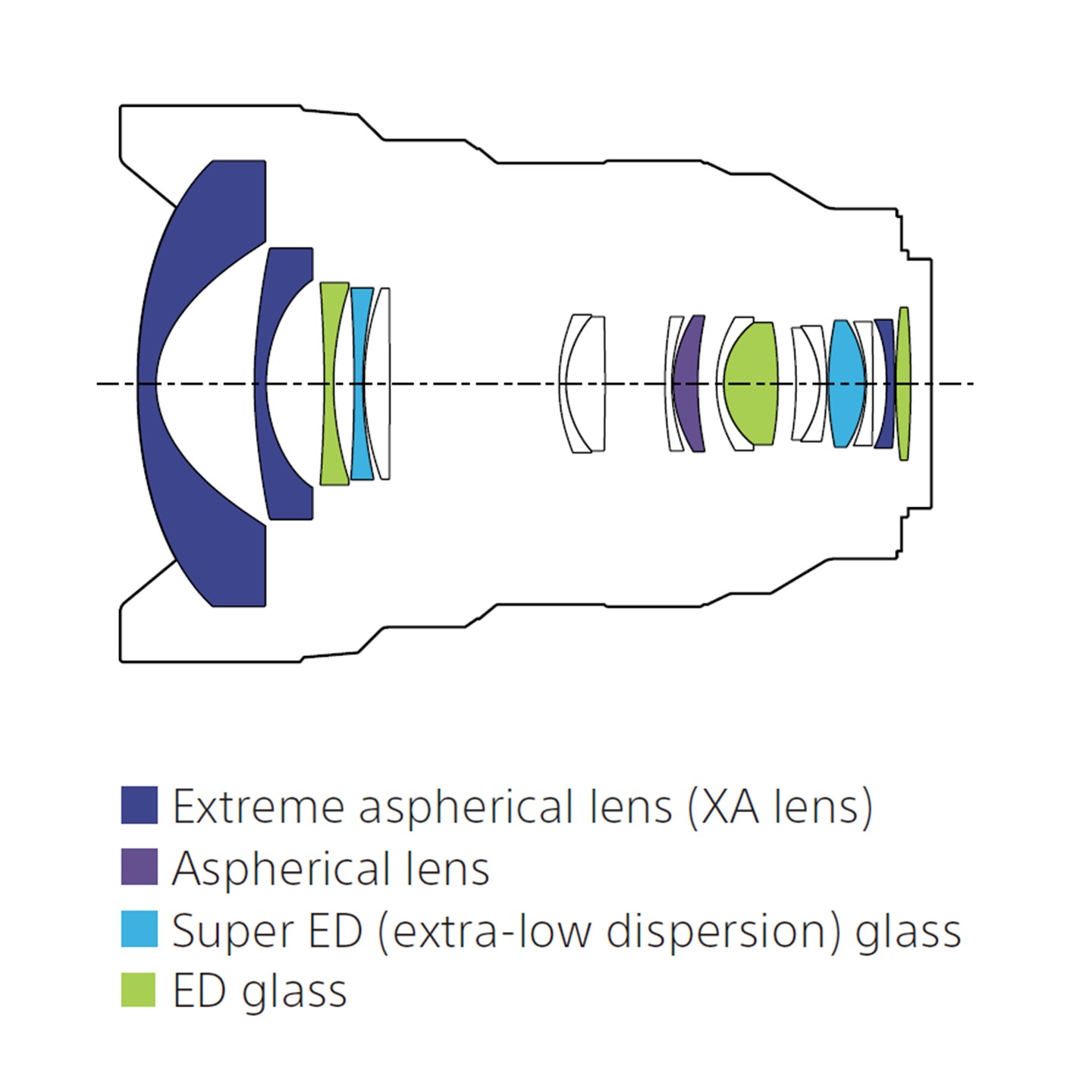 SEL1224GM Lens Design - Newsshooter