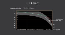 jefchart labeled