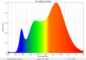 B7c 3200k 01 3342K SpectralDistribution