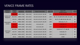 Frame Rates f1cb27a519bdb5b6ed34049a5b86e317