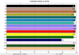 LPGEMINIH 5600K 01 5370K ColorRendering