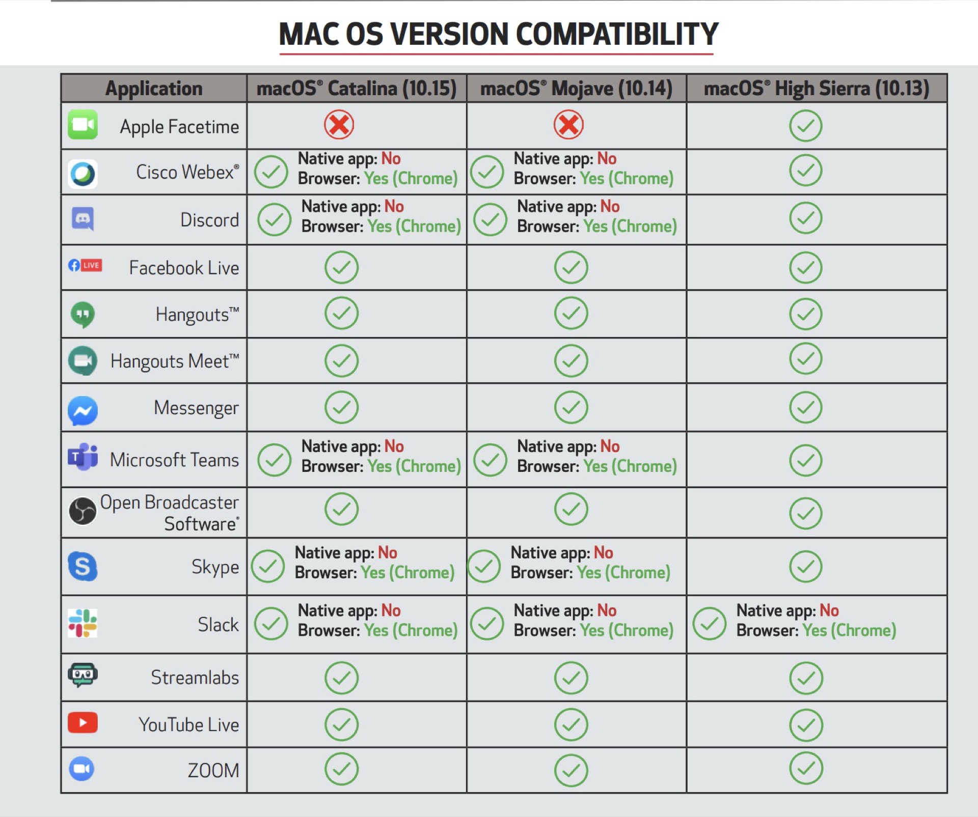eos utility for mac sierra