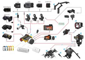 Mbus Ecosystem