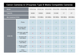 PERGEAR 2TB CFexpress Type-B Memory Card