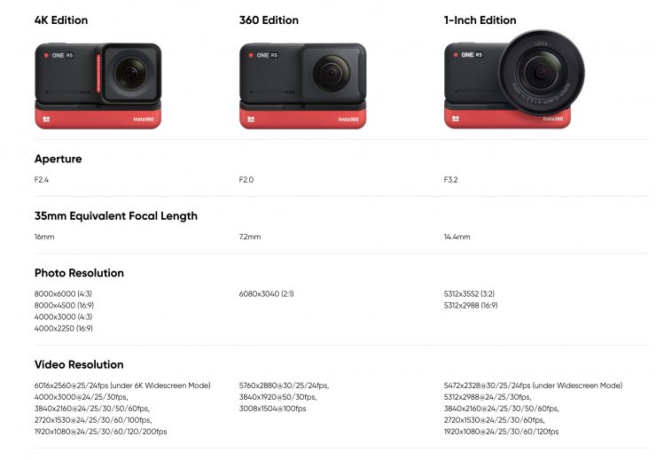 Which 360 Camera Should You Buy In 2022? 