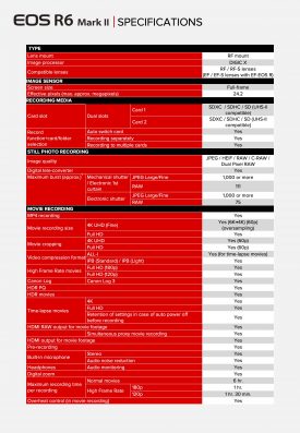 EOS R6 Mark II Tech Sheet