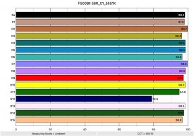 F500BII 56R 01 5551K ColorRendering