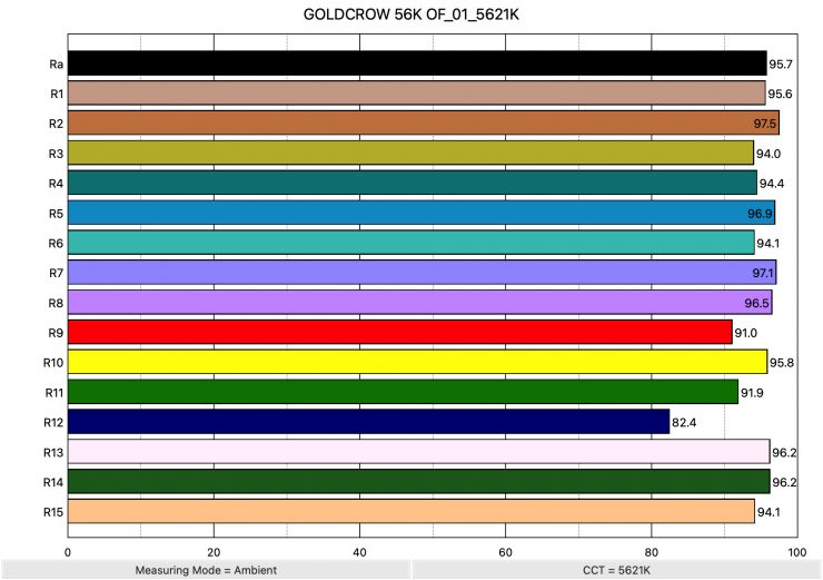 GOLDCROW 56K OF 01 5621K ColorRendering