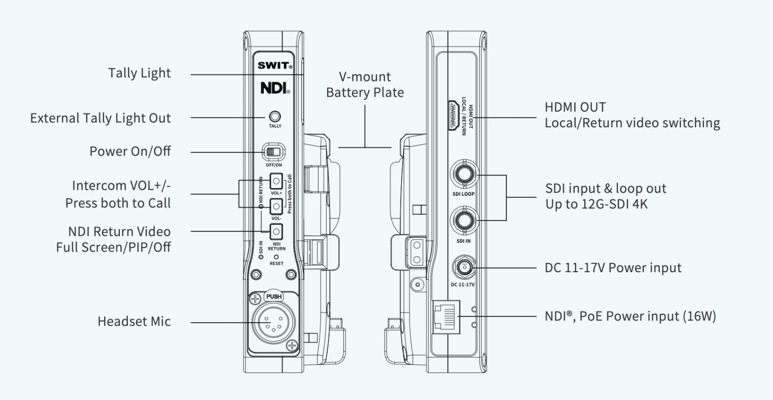 SWIT Launches Professional NDI EFP Multi-camera Production System ...