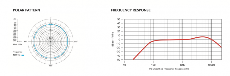 RØDE Announces Wireless Pro: An Industry Game Changer? - Top-Teks