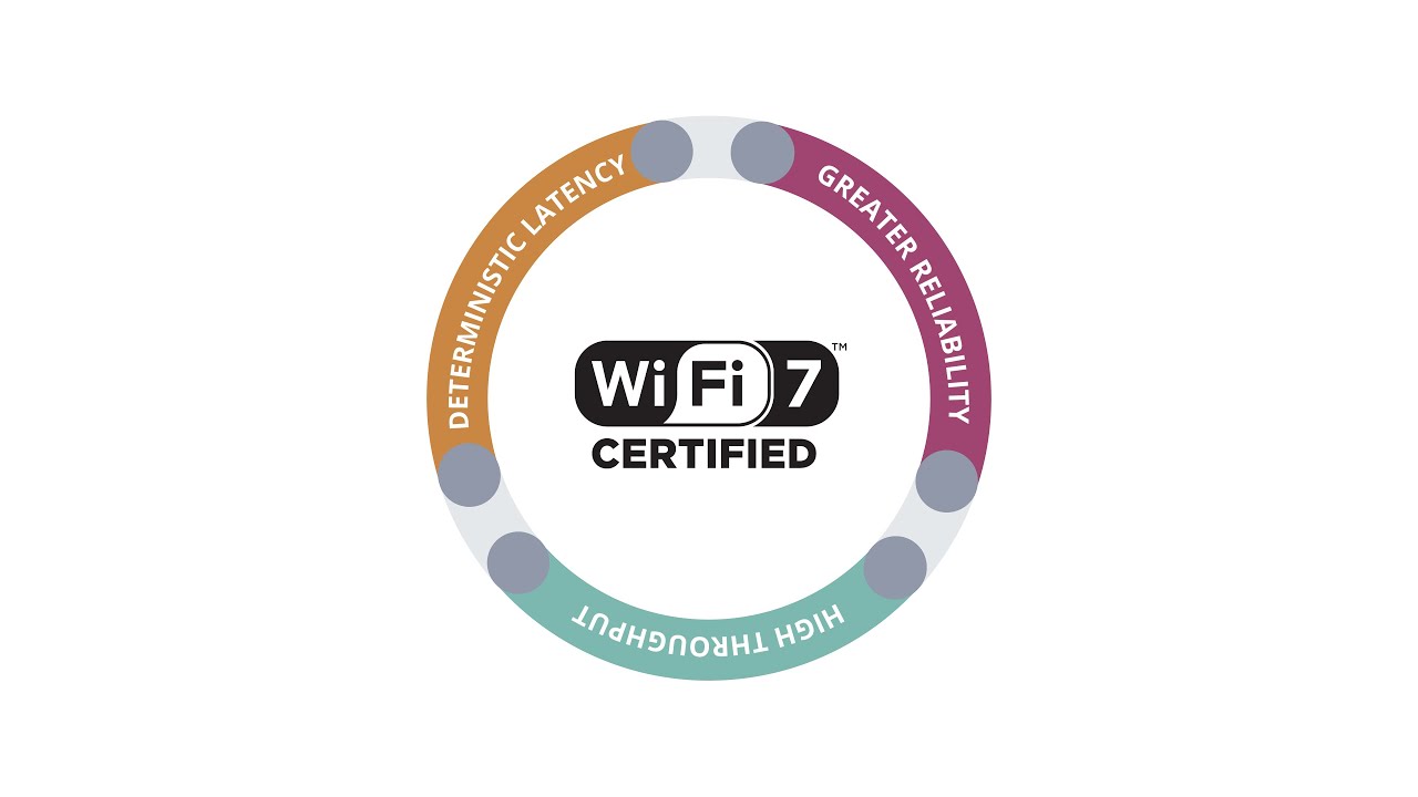 Wi-Fi 7 is Here for Early Adopters: What You Need to Know