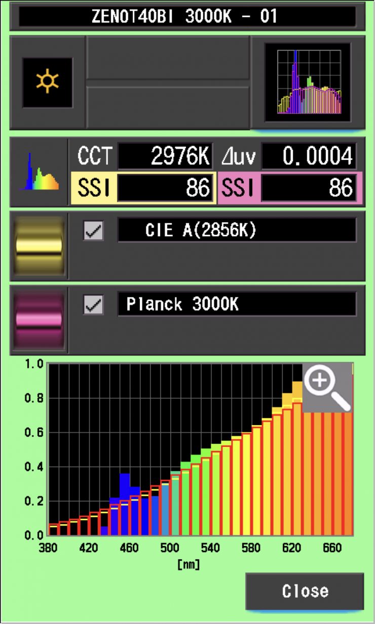 40bi ssi 3k