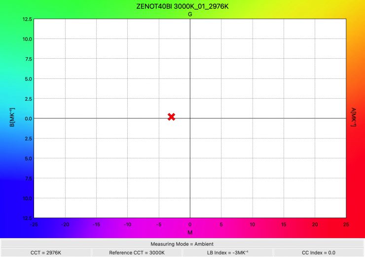 ZENOT40BI 3000K 01 2976K WhiteBalance