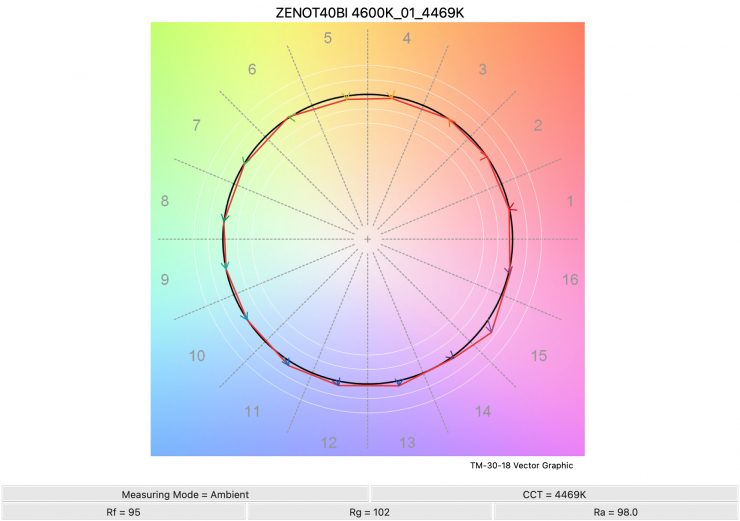 ZENOT40BI 4600K 01 4469K TM30