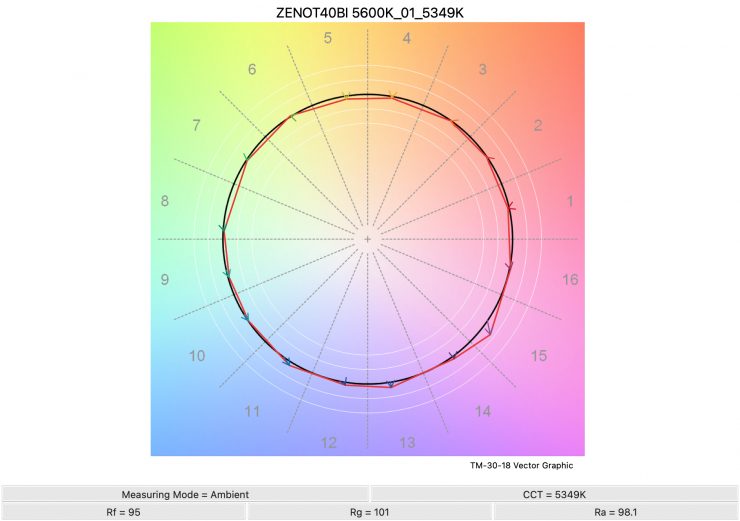 ZENOT40BI 5600K 01 5349K TM30