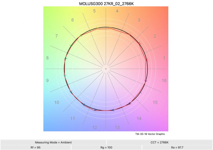 MOLUSG300 27KR 02 2766K TM30